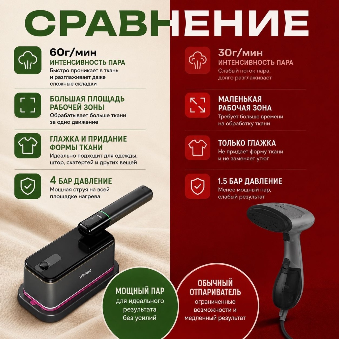 Отпариватель WELLEST WS13 LUX 4